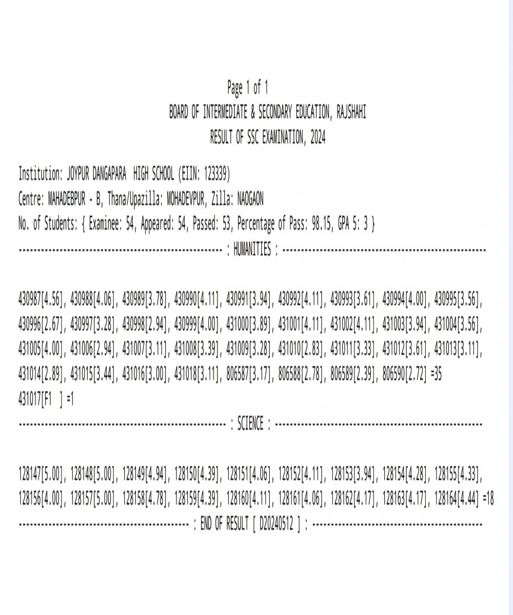SSC -2024 এর ফলাফল